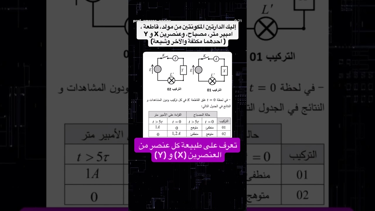 تعرف على العنصرين X و Y