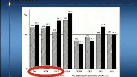A Call To Arms: Obese Men With More Severe Comorbidities Of Obesity And Under Utilization Of Bariatr