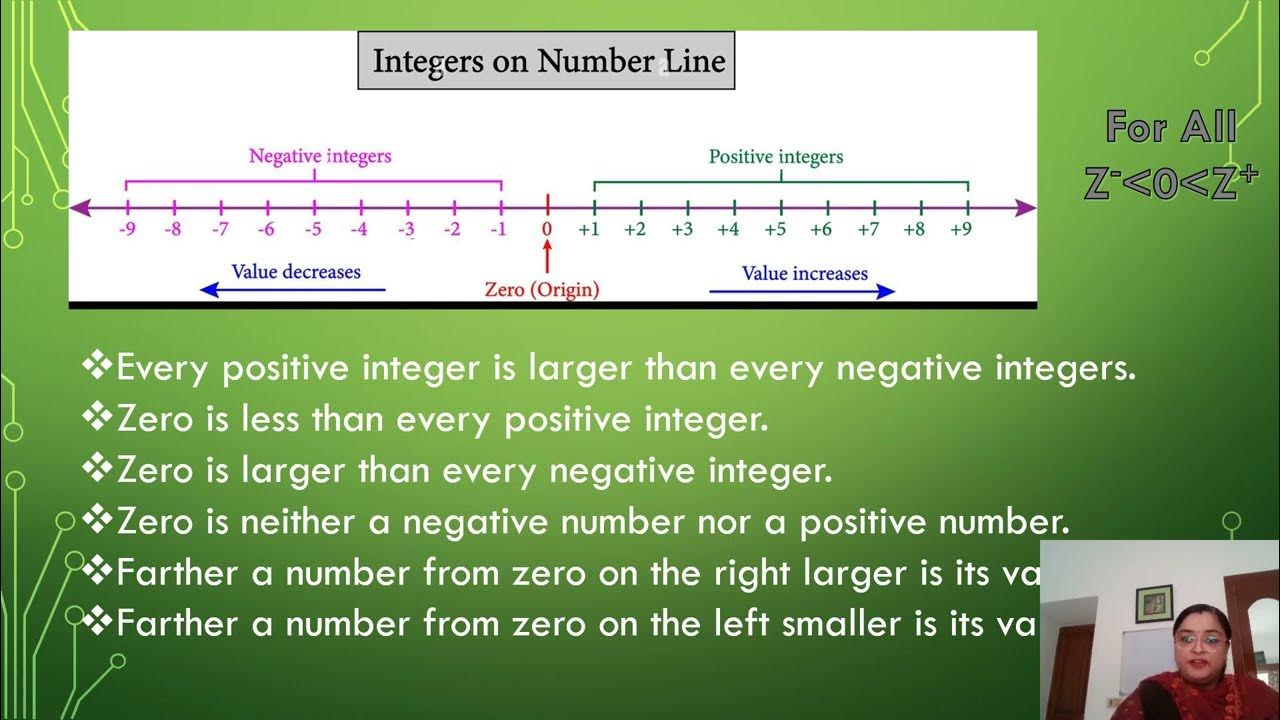 INTEGERS - YouTube