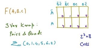 Boolean - Maxterms, Relationship between minterms and maxterms, K Maps