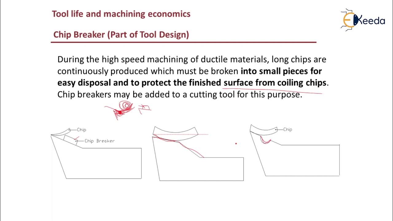 Design of Chip Breakers for HSS and Carbide Tools Design of Single