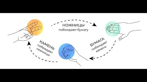 2.2 Камень, ножницы, бумага. "Поколение Python": курс для продвинутых. Курс Stepik
