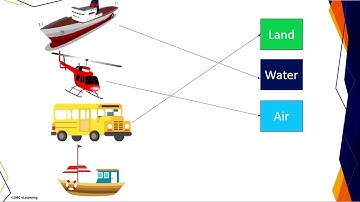 How to do a Matching Exercise in PowerPoint