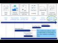 SAP Sales & Distribution - Exercise 7+8: Customize delivery and transportation scheduling