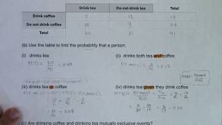 Math 43 Chapter 3 Probability Review Worksheet #3