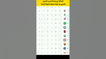 ترتيب الدوري المصري بعد نهاية مباريات الجولة 4 الزمالك الدوري المصري الاهلي 