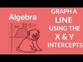 Understanding Linear Functions through Intercepts