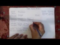 Gram Negative Clinical Classification