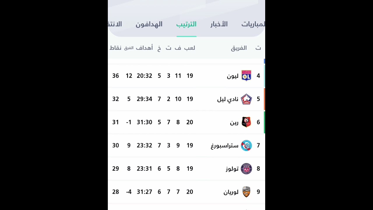 ترتيب الدوري الفرنسي بعد انتهاء مباريات اليوم السبت 31-1-2026