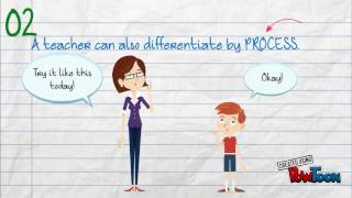 Differentiation