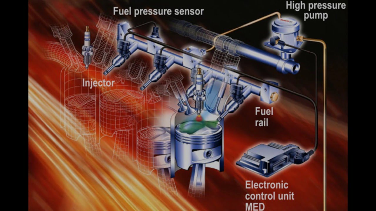 biblioteca Practicar senderismo Recuerdo Sistemas de Inyección Gasolina (Fuel Injection Systems) - YouTube