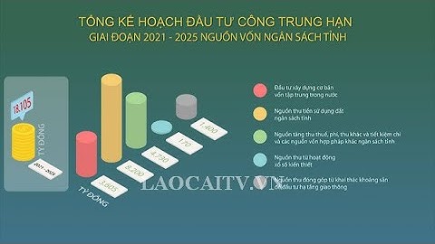 Mẫu kế hoạch đầu tư công