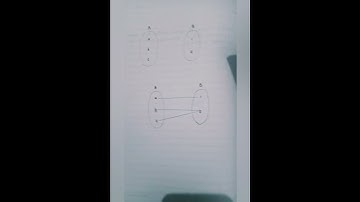 To determine function is not one one but onto #maths #cbse #study