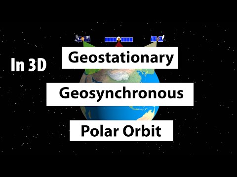 Video: Orbit Geostasioner - Battle for Clark's Belt