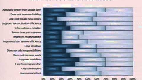 “Evaluation of a Medication Reconciliation Technology:.."