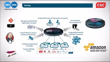 CSC DevOps - Agility Platform