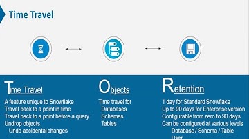 Snowflake Time Travel Fail Safe