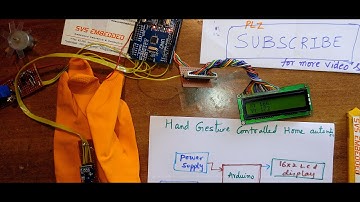 Hand Gesture Controlled home automation