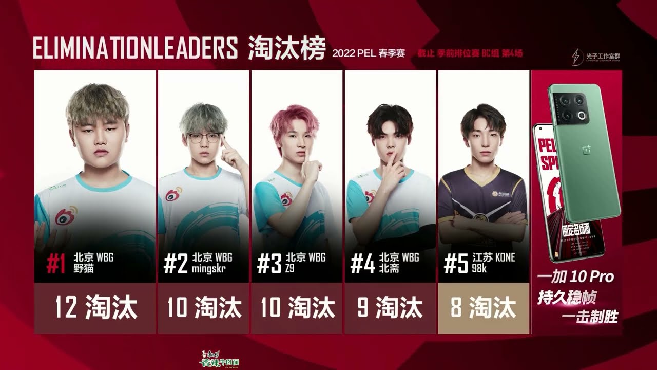 23 kills chicken dinner in PEL 2022 pre-season | WBG Beizhai, Z9, Ymao, Ming