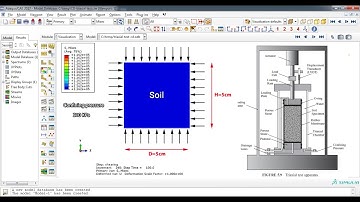 Simulation Consolidated Undrained (CU) Triaxial Test Abaqus