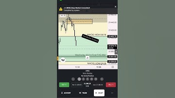 Day Trading Futures Using ICT Concepts(IFVG) #ict #mnq #ifvg #topstepx #fundedtrader