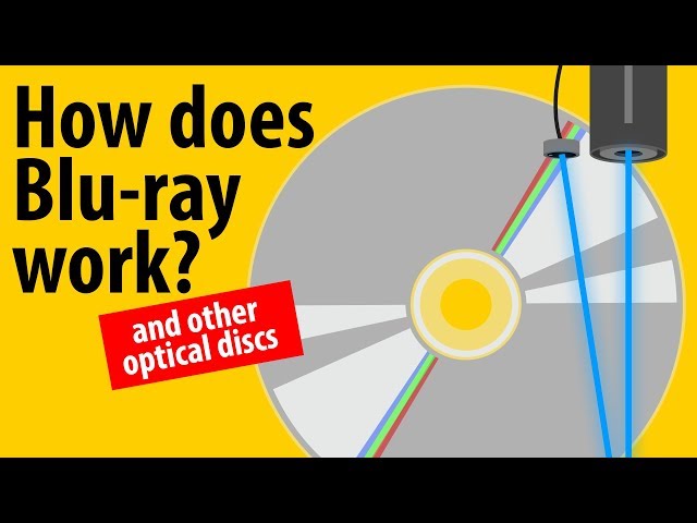 How Does Blu-ray Work? - LaserDisc, CD, DVD, Blu-ray Explained class=