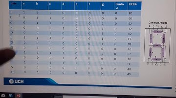Palabras en display de 7 segmentos, mediante la programación en VHDL de una memoria ROM.