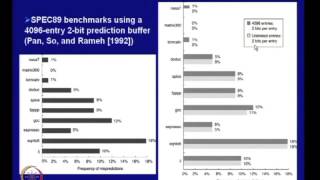 Mod-13 Lec-16 Branch Prediction