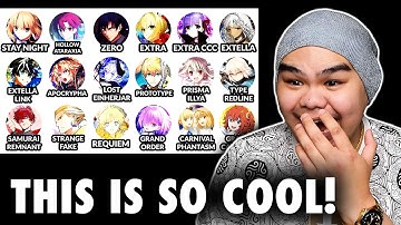 NIEUWE FATE-FAN REAGEERT op elke Fate-serie, uitgelegd in 25 minuten