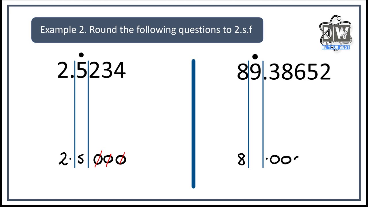 Round Number To Significant Figures Calculator