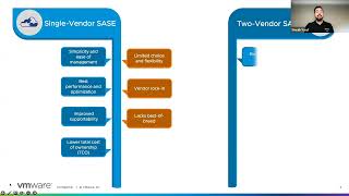 Single-Vendor vs. Two-Vendor SASE: Which is Right for your Business?