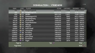 [MW3]20th Prestige Combat Record -Ranked 500 in Domination-