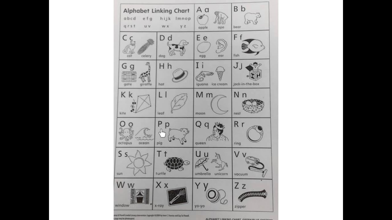 Fountas And Pinnell Alphabet Linking Chart