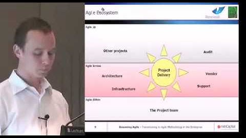 Transition To Agile Methodology Part 3