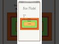 CSS Box Model Explained Simply | Beginner Friendly