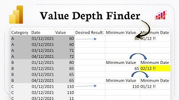 Hoe u minimumwaarden kunt vinden met de MIN-functie in Power BI