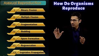 How Do Organisms Reproduce | Introduction and Asexual Reproduction | CBSE Class 10 Science | Toppr