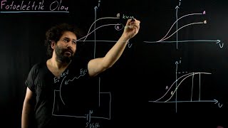 Fotoelektrik Olay Özgün Anlatım