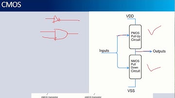 VLSI CMOS Logic Circuit - Bangla-L3