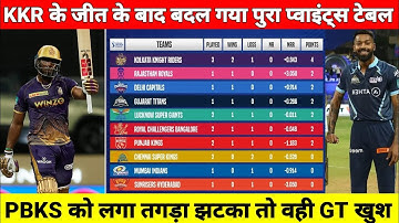 IPL 2022 Points Table : Points Table Of IPL After KKR VS PBKS Match || IPL Points Table