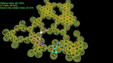 C++ OpenGL double ended A* path-finding