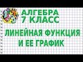 ЛИНЕЙНАЯ ФУНКЦИЯ И ЕЕ ГРАФИК. Видеоурок | АЛГЕБРА 7 класс