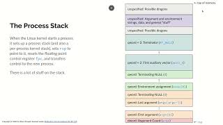 Extra: The pkexec Vulnerability