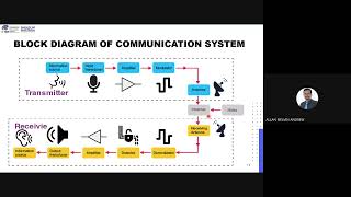 Introduction to Communication Systems (Part 2) by Alpha Modular Studio 187 views 2 months ago 41 minutes