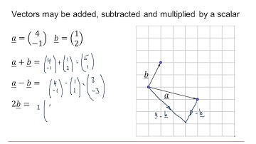 AQA Further Pure: Vectors 1-1