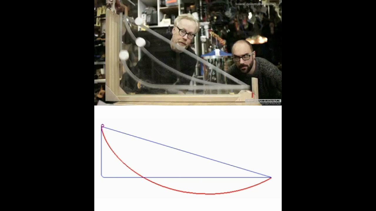 Brachistochrone Curve Fastest Route For A Ball 