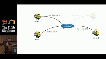 Bharani – Timely Dataflow