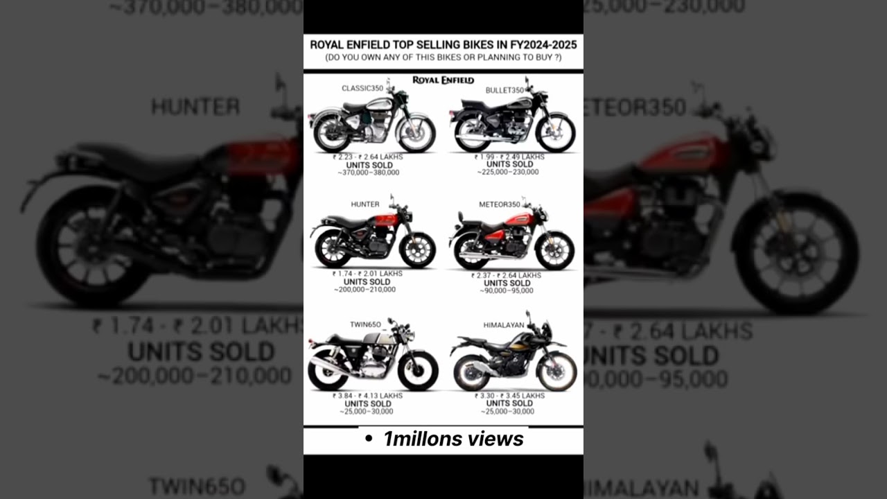 royal Enfield top sealing bikes 2025 price list 
