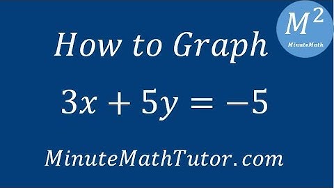 How to Graph 3x+5y=-5
