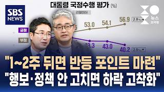1~2주 뒤면 반등 포인트 마련 행보·정책 안 고치면 하락 고착화/여담야담/SBS/주영진의 뉴스브리핑